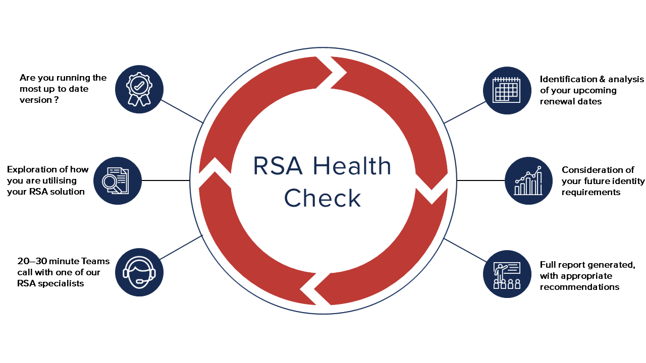 RSA health check.